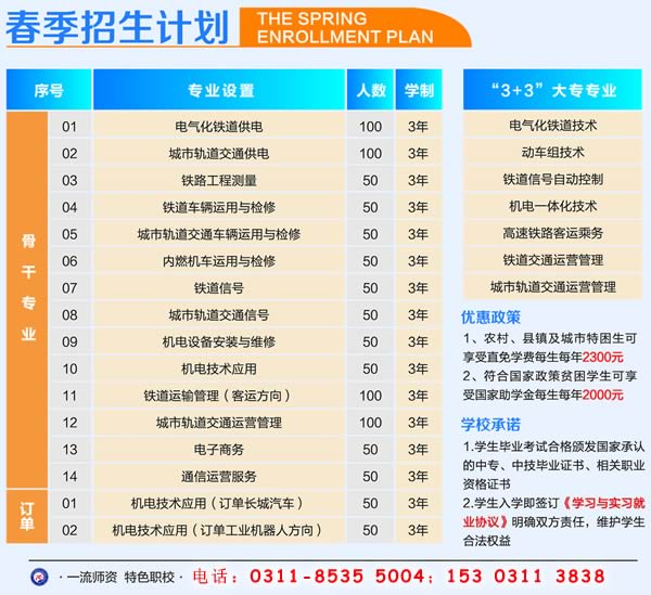 石家莊鐵路學(xué)校2020年春季有招生計(jì)劃嗎？
