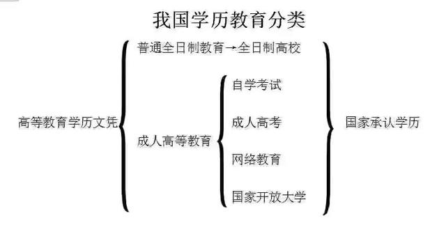河北成人高考對(duì)戶籍有要求嗎？