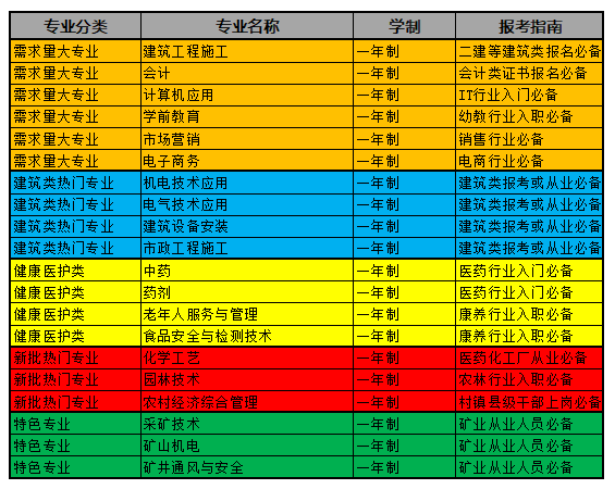 電大中專能不能快點拿證？