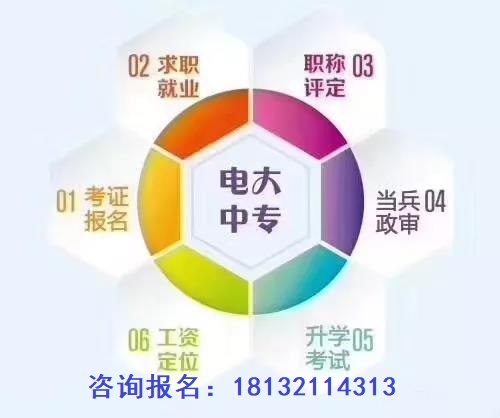 電大中專(zhuān)報(bào)名二建有哪些要求