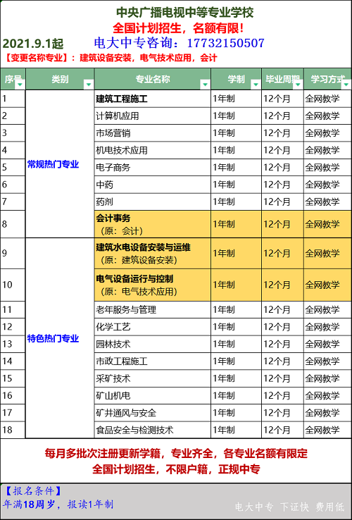 哪里可以報(bào)名電大中專(zhuān)？