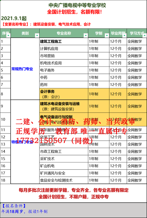 遼寧有沒(méi)有一年制電大中專(zhuān)？