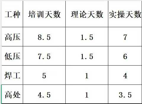 定了！縮短培訓(xùn)時(shí)長！2025年8月河北應(yīng)急廳最新培訓(xùn)標(biāo)準(zhǔn)
