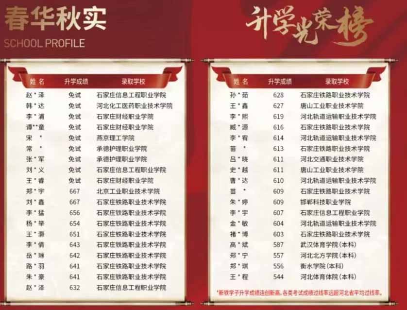 石家莊新鐵職業(yè)高級中學(xué)是正規(guī)的嗎？